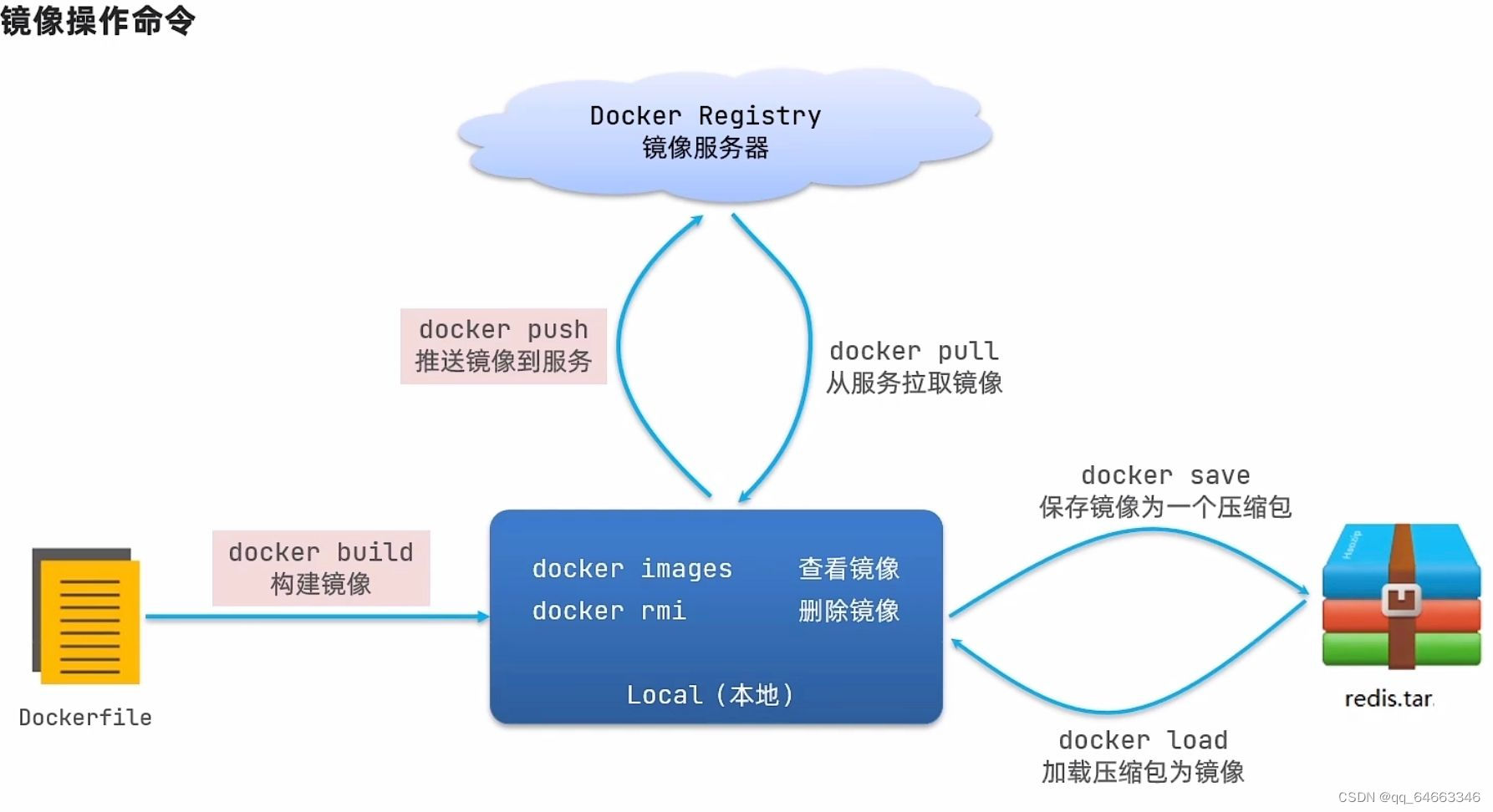 山东大学软件学院项目实训-创新实训-基于大模型的旅游平台（二十六）- 微服务(6)插图