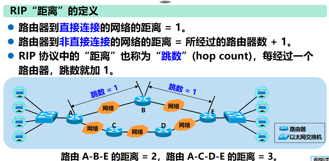 计算机网络 期末复习（谢希仁版本）第4章插图(52)