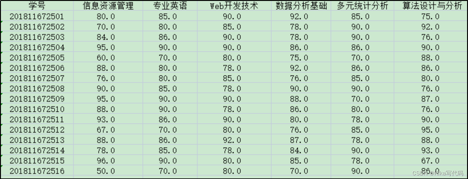 【数据分析基础】实验numpy、pandas和matplolib插图