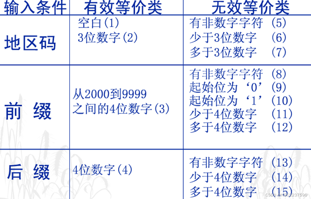 【软件工程】第七章插图(9)