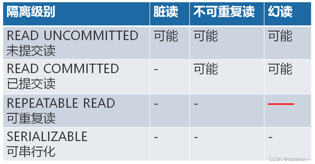 MySQL事务与MVCC插图(5)