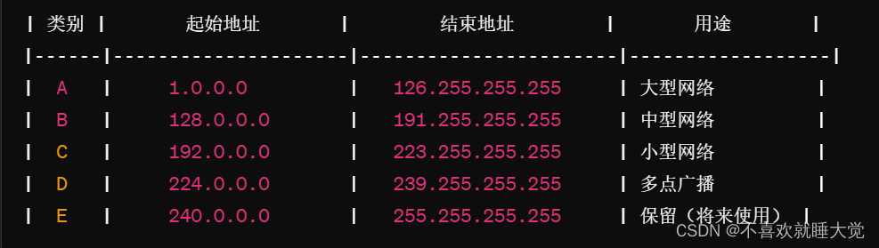 计算机网络-数制转换与子网划分插图(7)