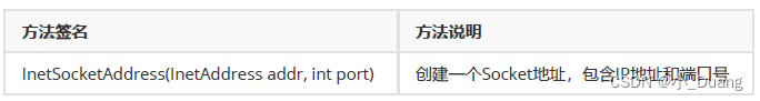 JAVAEE之网络编程(1)_套接字、UDP数据报套接字编程及从代码实例插图(4)