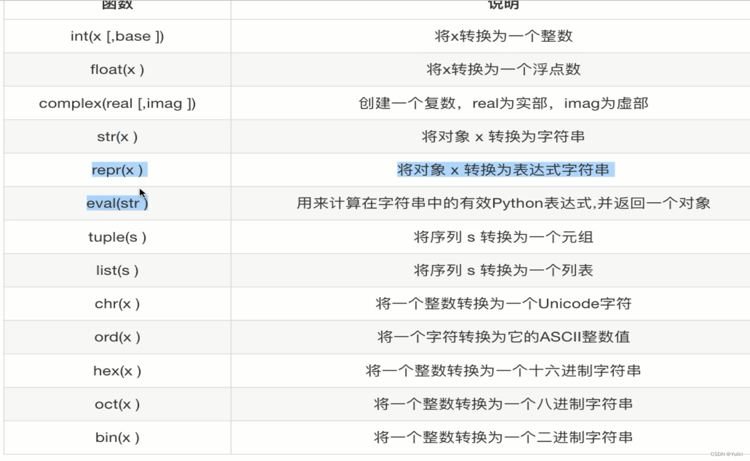 【Python教程】1-注释、变量、标识符与基本操作插图(2)