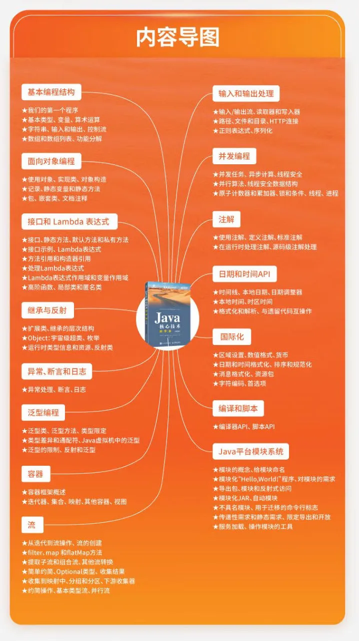 Java 经典《Java 核心技术》上出现虚竹哥的名字，居然是因为插图(2)