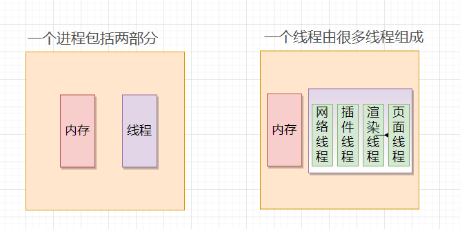 前端 js 之 浏览器工作原理 和 v8引擎 01插图(5)