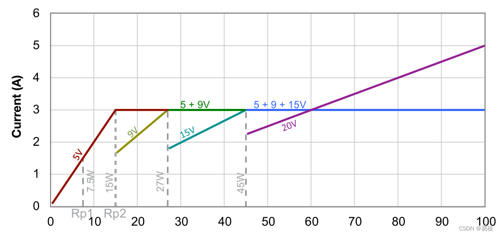 USB Type-C 和 USB供电数据和电源角色插图(6)