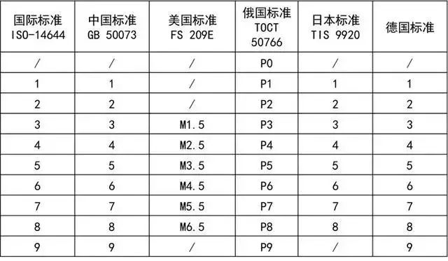 洁净室气流流型分类及气流流型可视化验证插图(7)