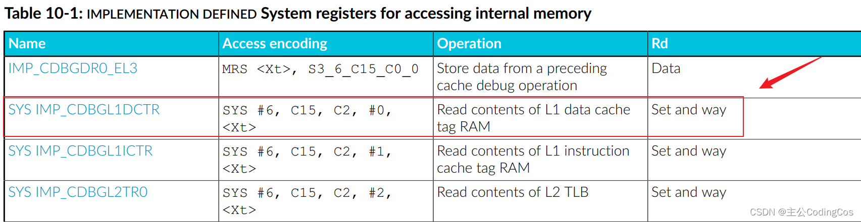 【ARM Cache 及 MMU 系列文章 6.3 — ARMv8/v9 Cache Tag数据读取及分析】插图