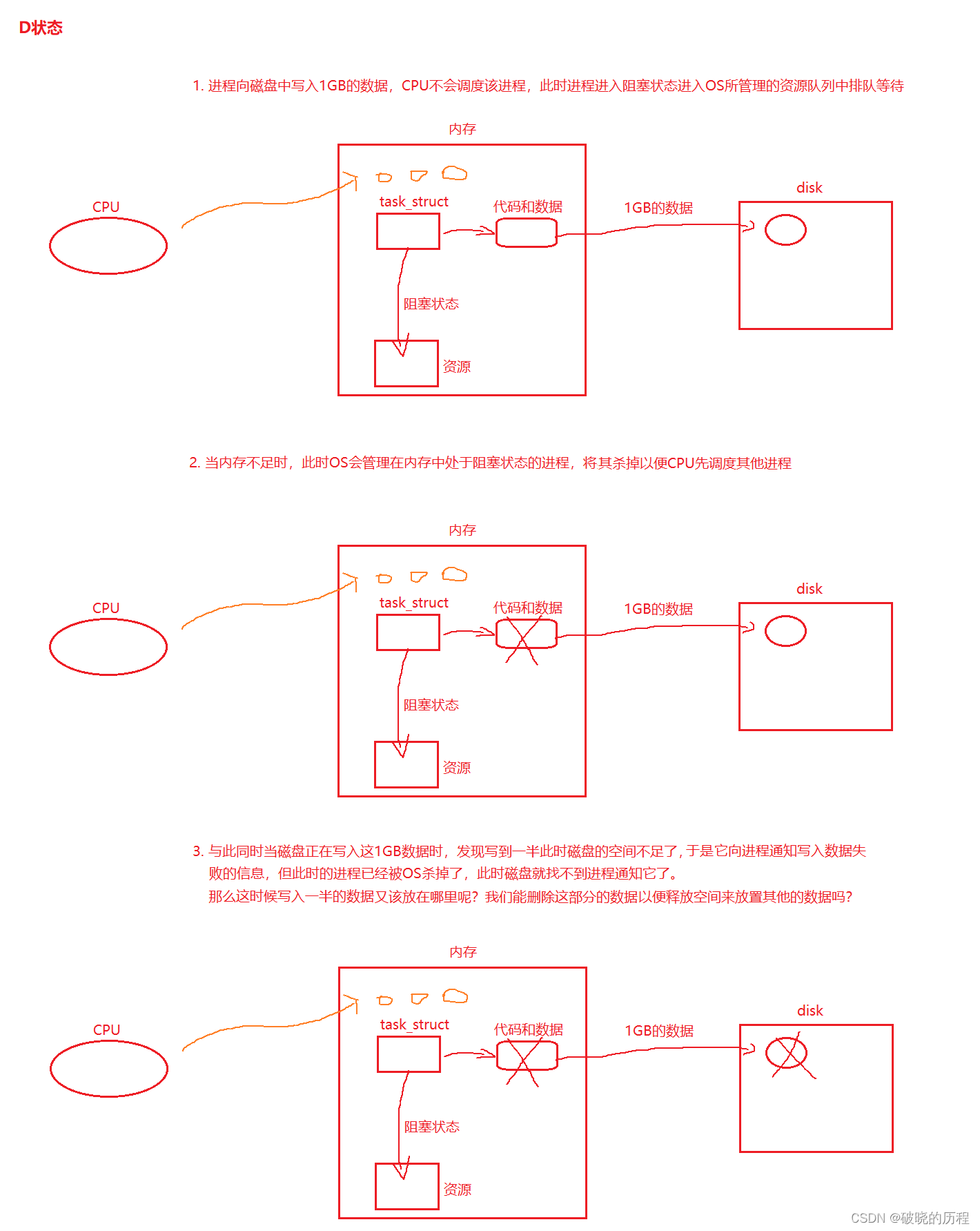 【Linux】进程状态插图(13)