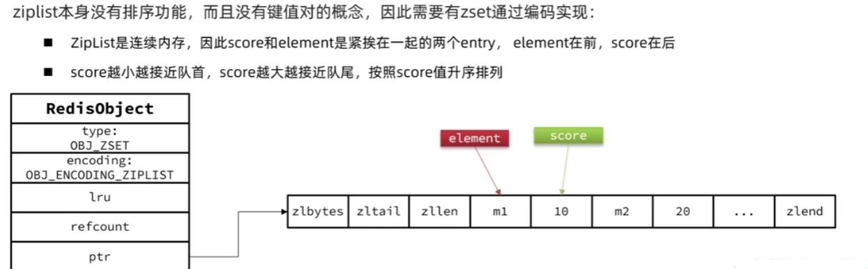 Redis进阶知识个人汇总插图(11)