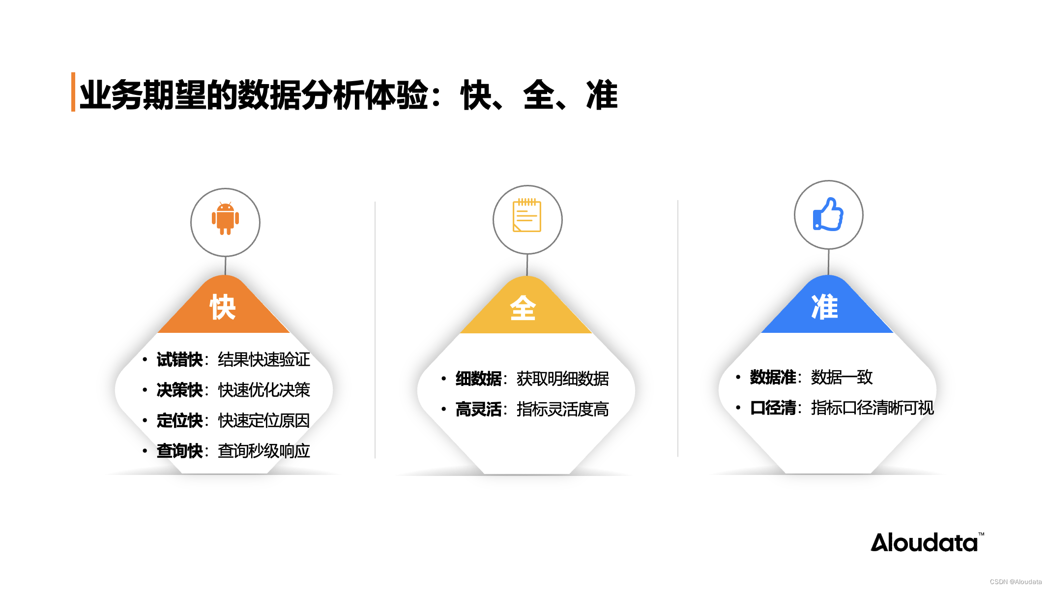 NoETL 自动化指标平台打造数据分析自由插图