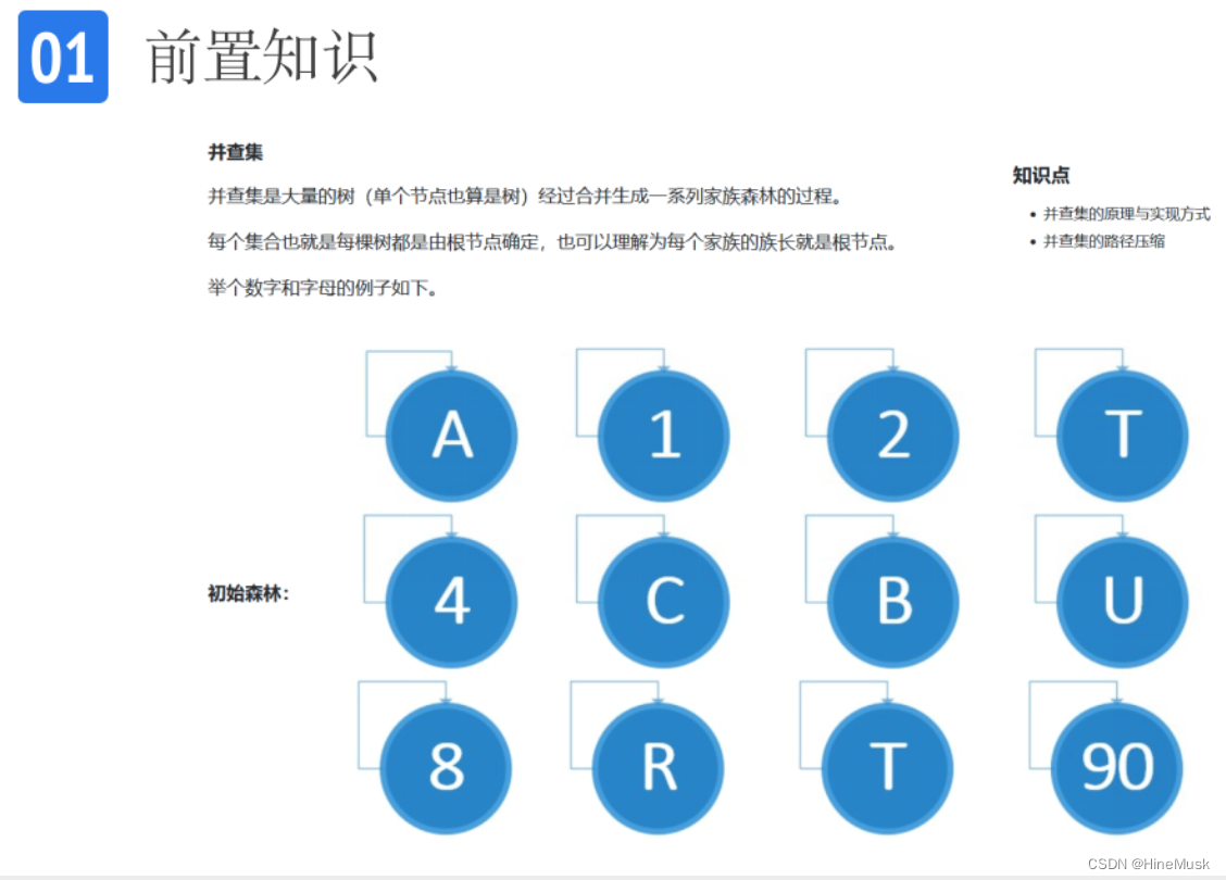 算法课程笔记——可撤销并查集插图(2)