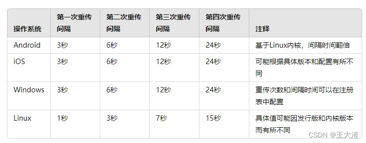 使用wireshark分析tcp握手过程插图