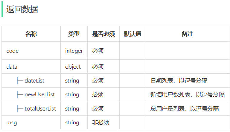 苍穹外卖数据可视化插图(2)