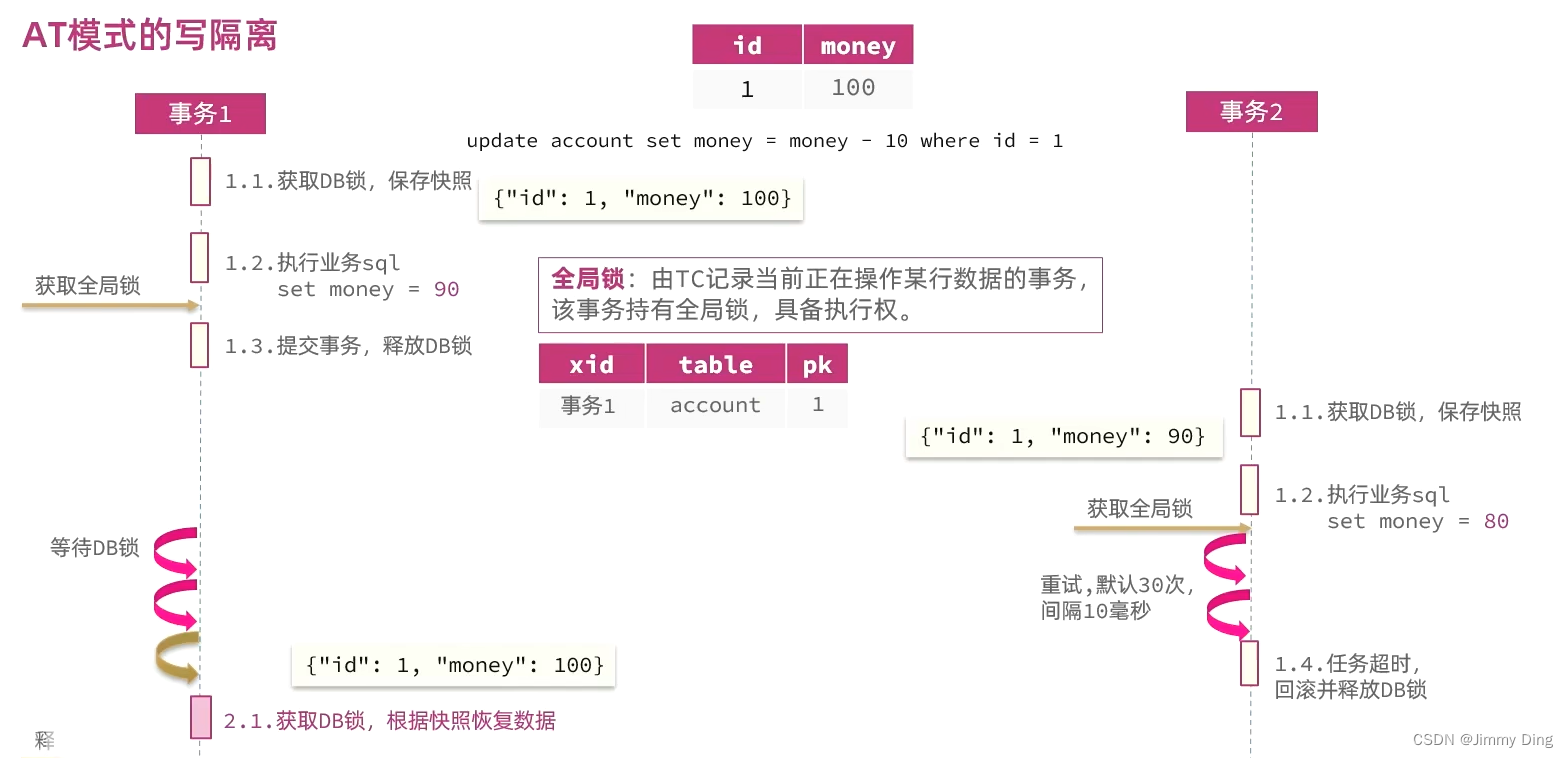 微服务学习Day9-分布式事务Seata插图(29)