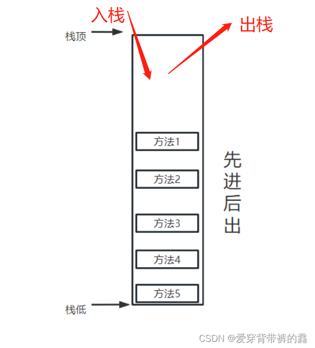 【JVM】JVM内存模型(详细)插图(4)