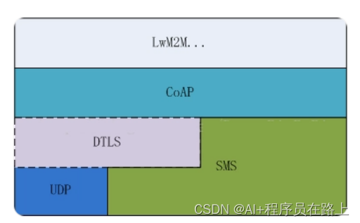 物联网8大协议介绍及对比插图(3)