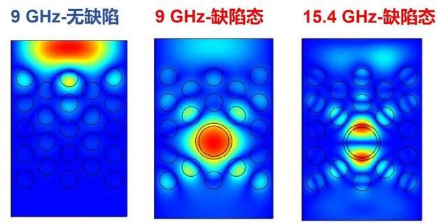 基于comsol进行等离子体缺陷的二维微结构电磁调制仿真插图(4)