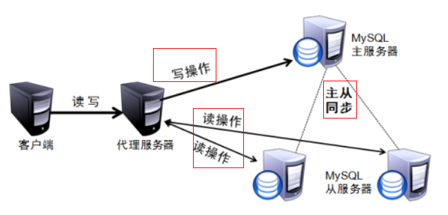 cyc大佬有地方写的不全，补充（数据库篇）插图(1)