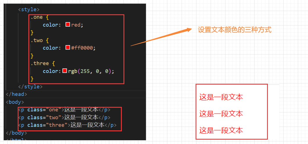 CSS零基础快速入门（详细教程）插图(12)