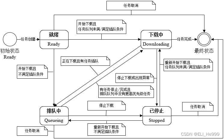 下载中心表设计插图