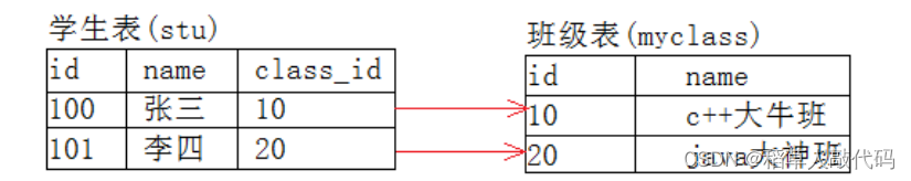 【MySQL】表的约束插图(19)