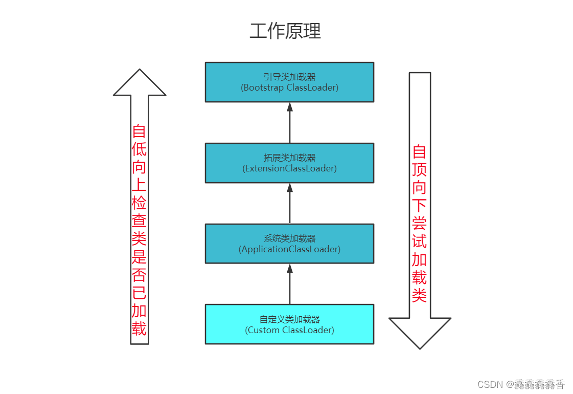 【JVM】JVM内存模型(详细)插图(2)