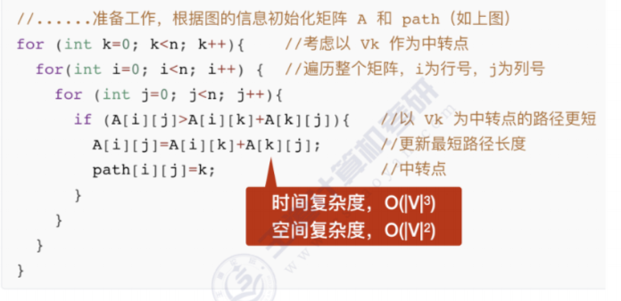 多源最短路径算法–Floyd算法插图(15)