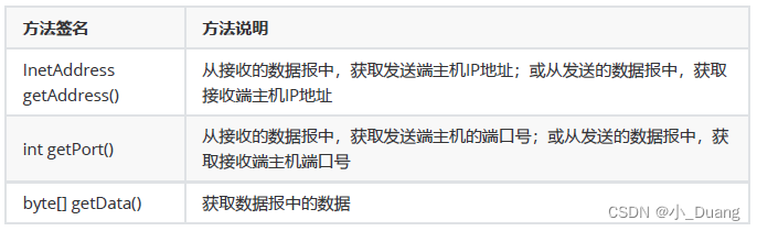 JAVAEE之网络编程(1)_套接字、UDP数据报套接字编程及从代码实例插图(5)