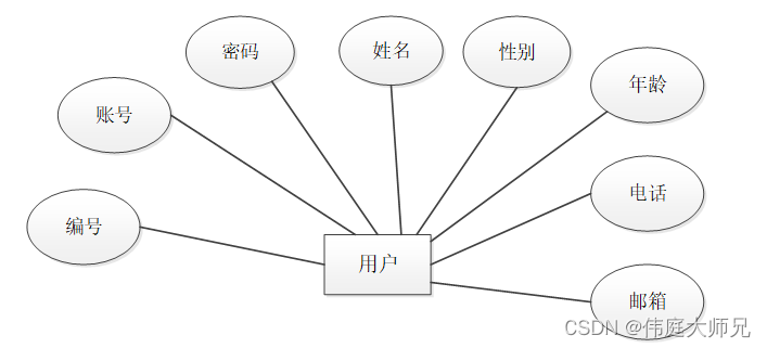 医院挂号预约|医院挂号预约小程序|基于微信小程序的医院挂号预约系统设计与实现(源码+数据库+文档)插图(10)