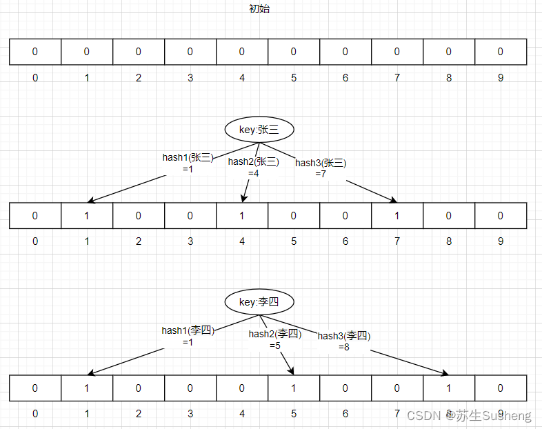 【Redis】Redis经典问题：缓存穿透、缓存击穿、缓存雪崩插图(1)