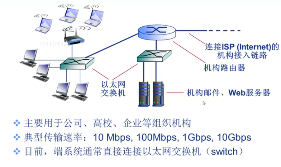 第一周：计算机网络概述（上）插图(16)