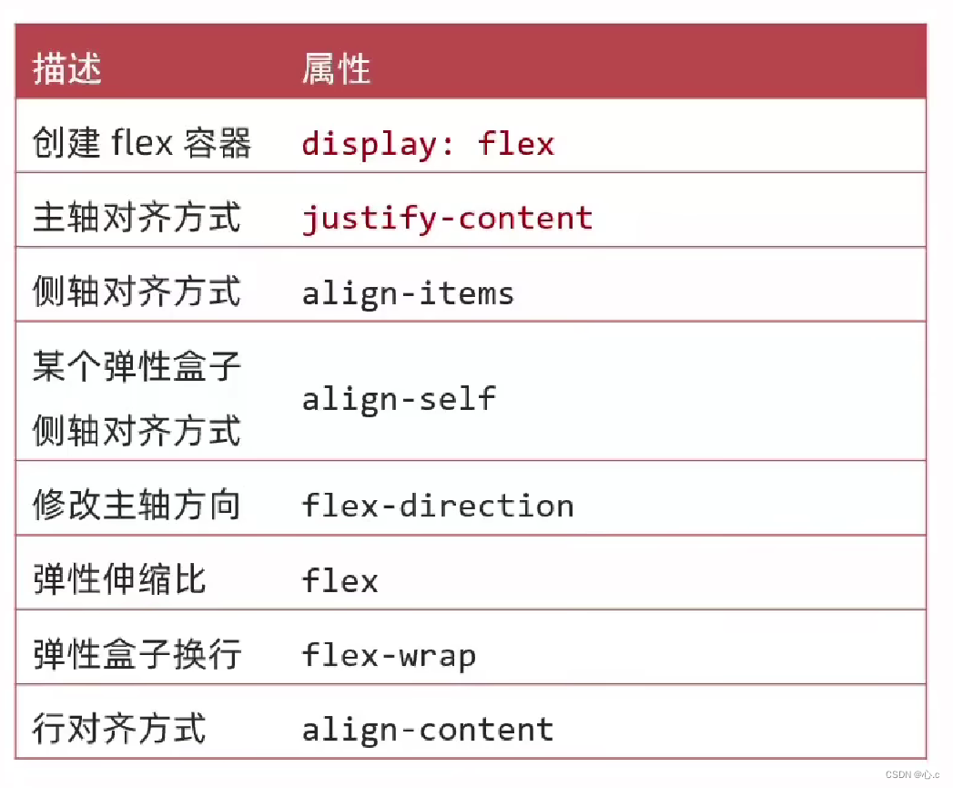 前端 CSS插图(9)