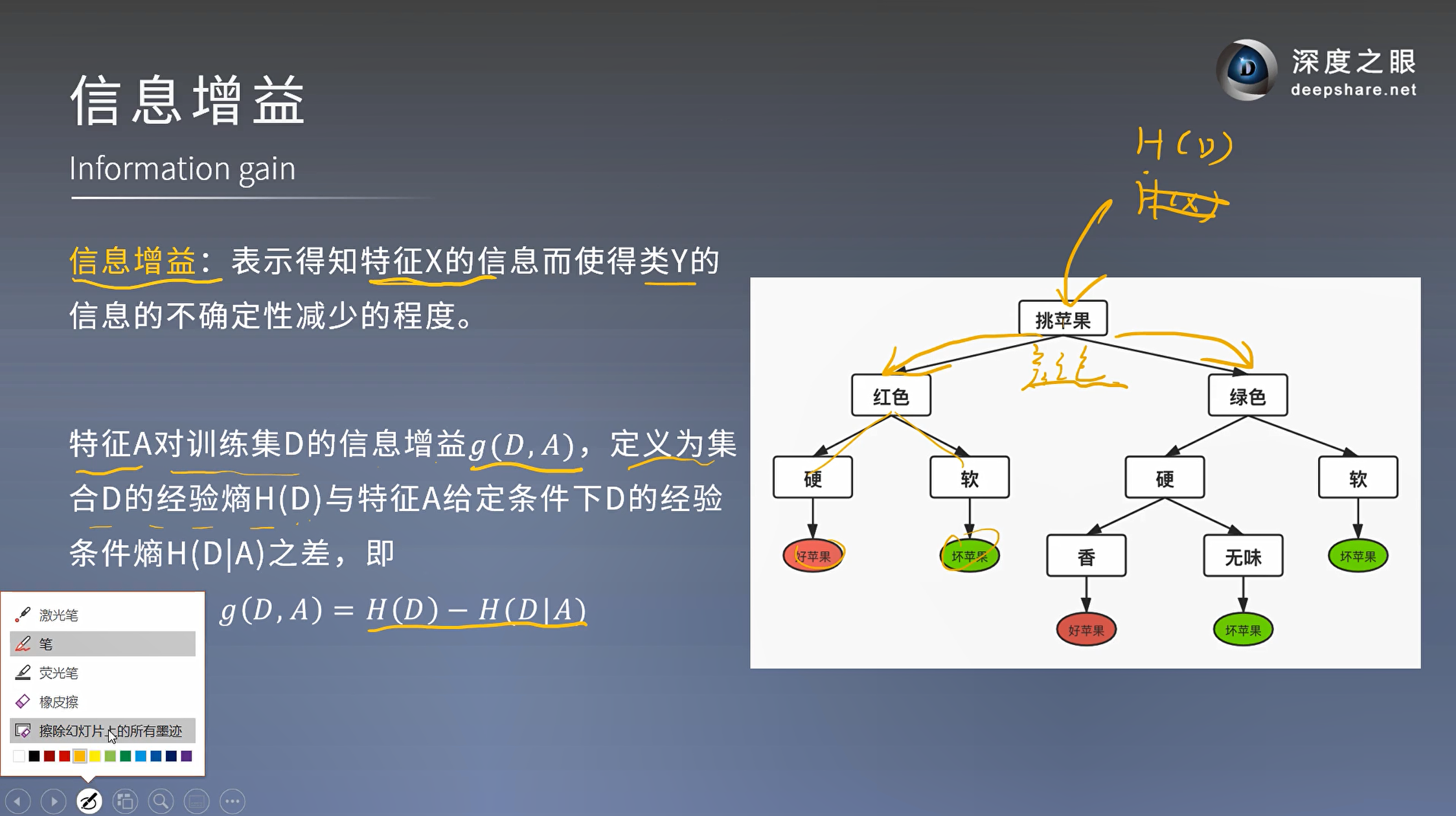 决策树的概念和构建插图(12)