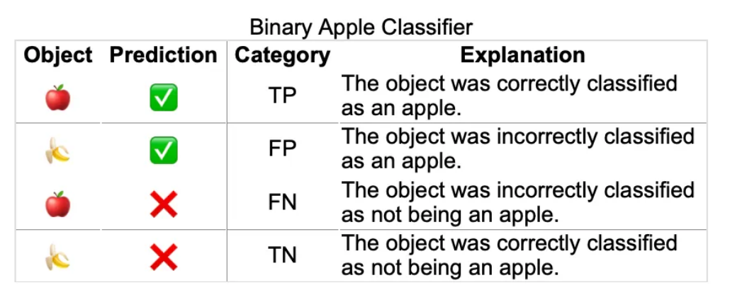 万字长文精解目标检测中的TP、FP、FN、TN、Precision、Recall 、 F1 Score、AP、mAP与AR 。附代码实现。插图(4)