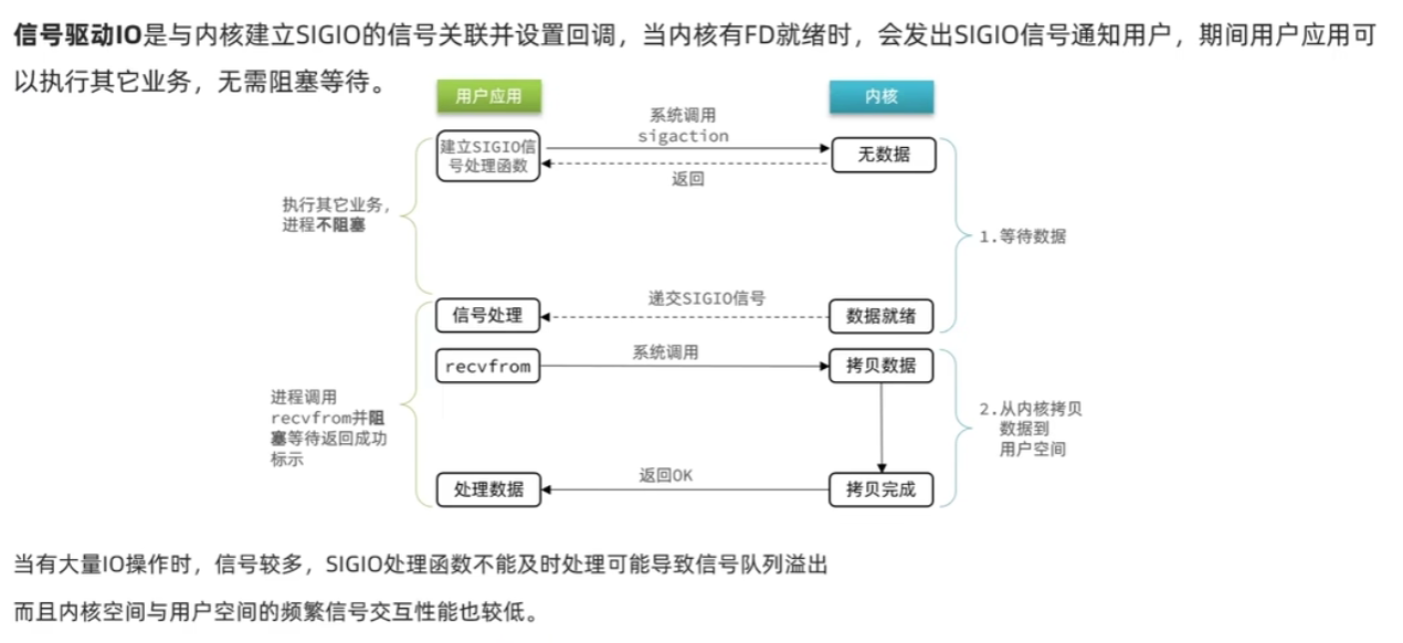 Redis进阶知识个人汇总插图(16)