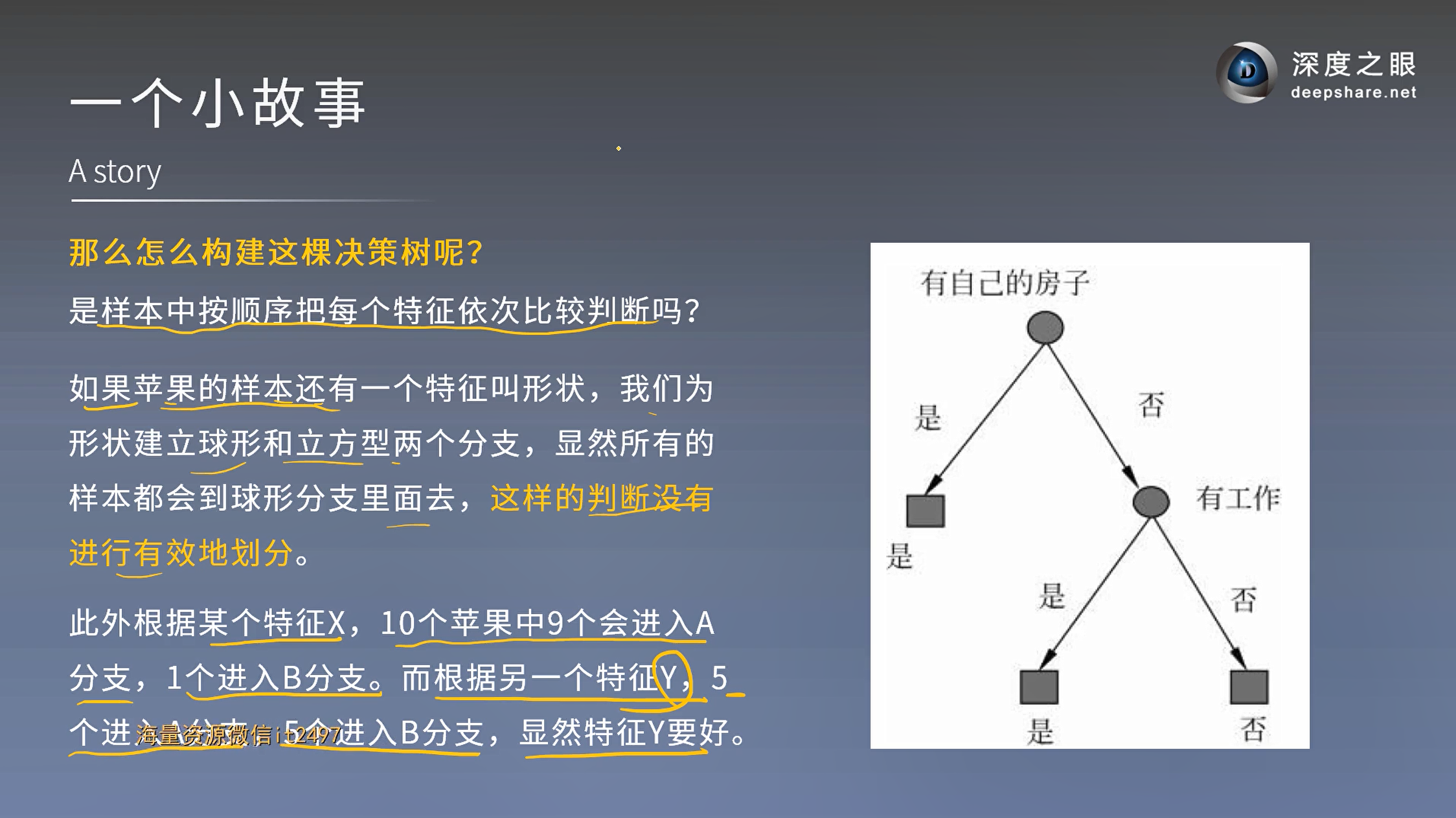 决策树的概念和构建插图(4)