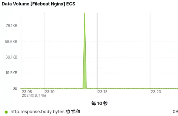 日志分析集群最新版插图(39)