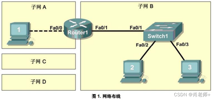 实验七、创建小型实验拓扑《计算机网络》插图(7)