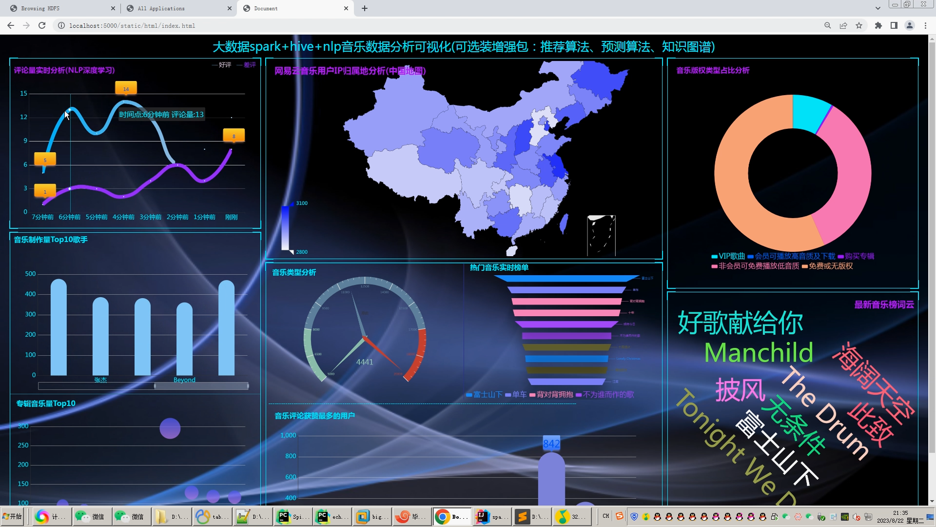 计算机毕业设计hadoop+spark+hive知识图谱音乐推荐系统 音乐数据分析可视化大屏 音乐爬虫 LSTM情感分析 大数据毕设 深度学习 机器学习插图(15)