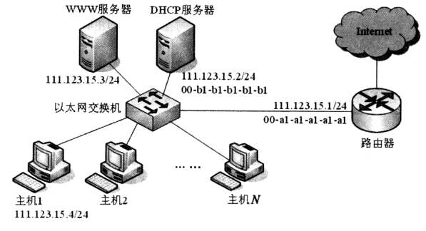 961题库 北航计算机 计算机网络 附答案 简答题形式插图(3)