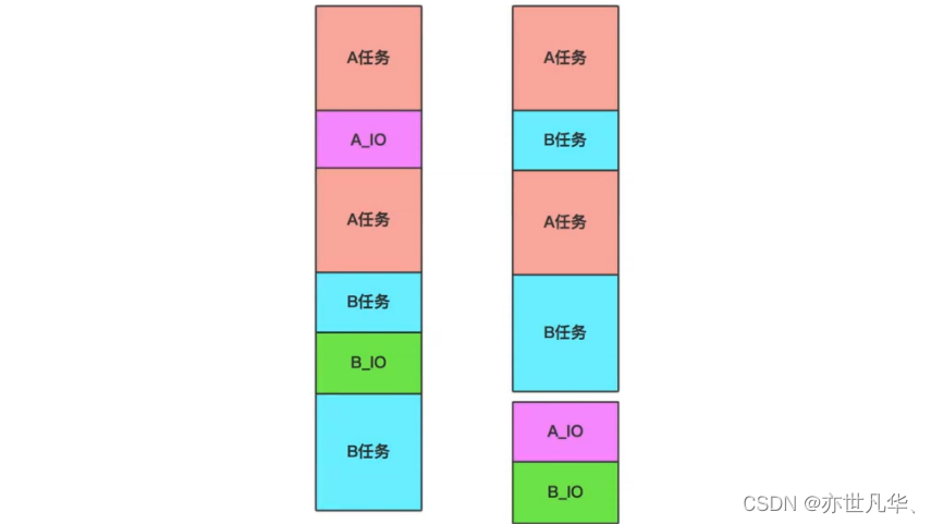 【启程Golang之旅】协程和管道操作插图(1)