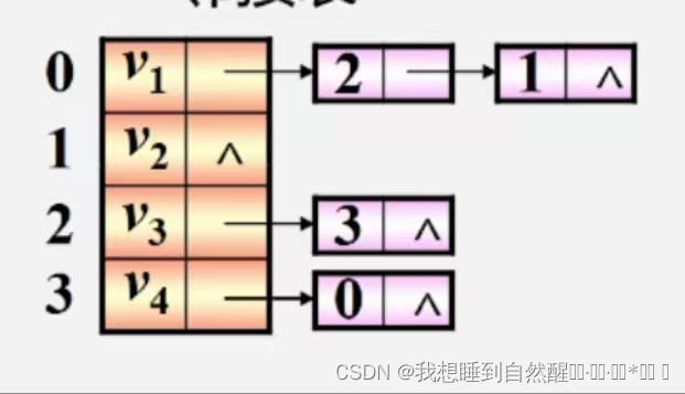 【数据结构】图论入门插图(5)