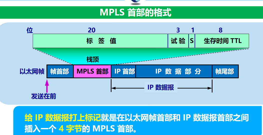 计算机网络 期末复习（谢希仁版本）第4章插图(69)