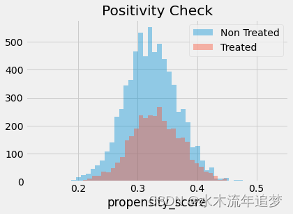 【因果推断python】24_倾向得分2插图(5)