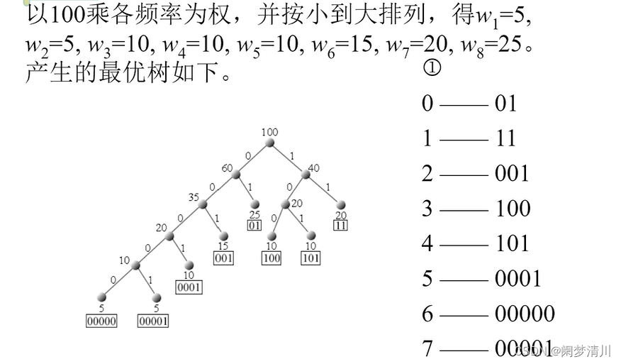 离散数学—树插图(18)