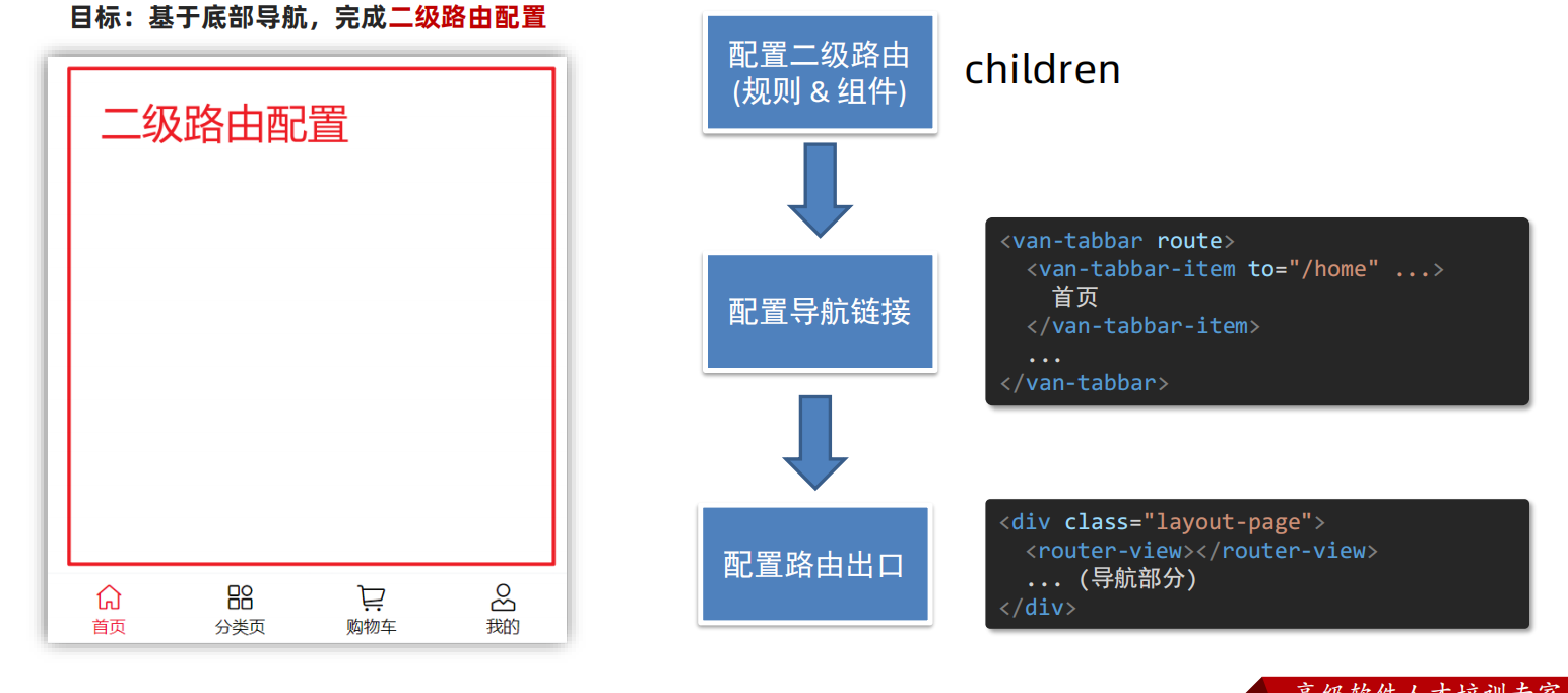 Vue学习笔记(黑马前端)插图(84)