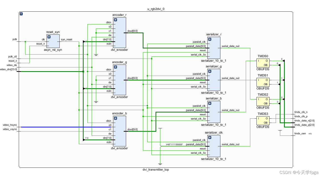 FPGA实现HDMI接口插图(9)
