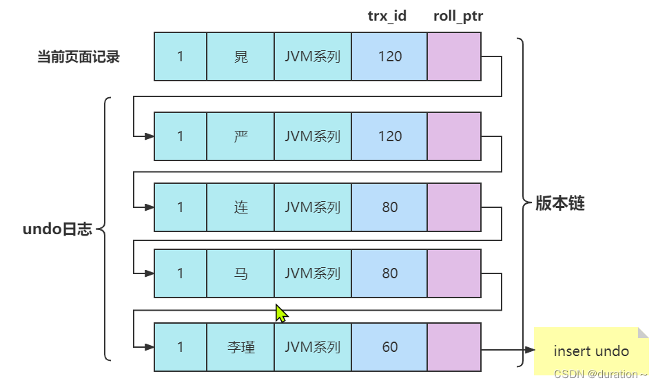 MySQL事务与MVCC插图(29)